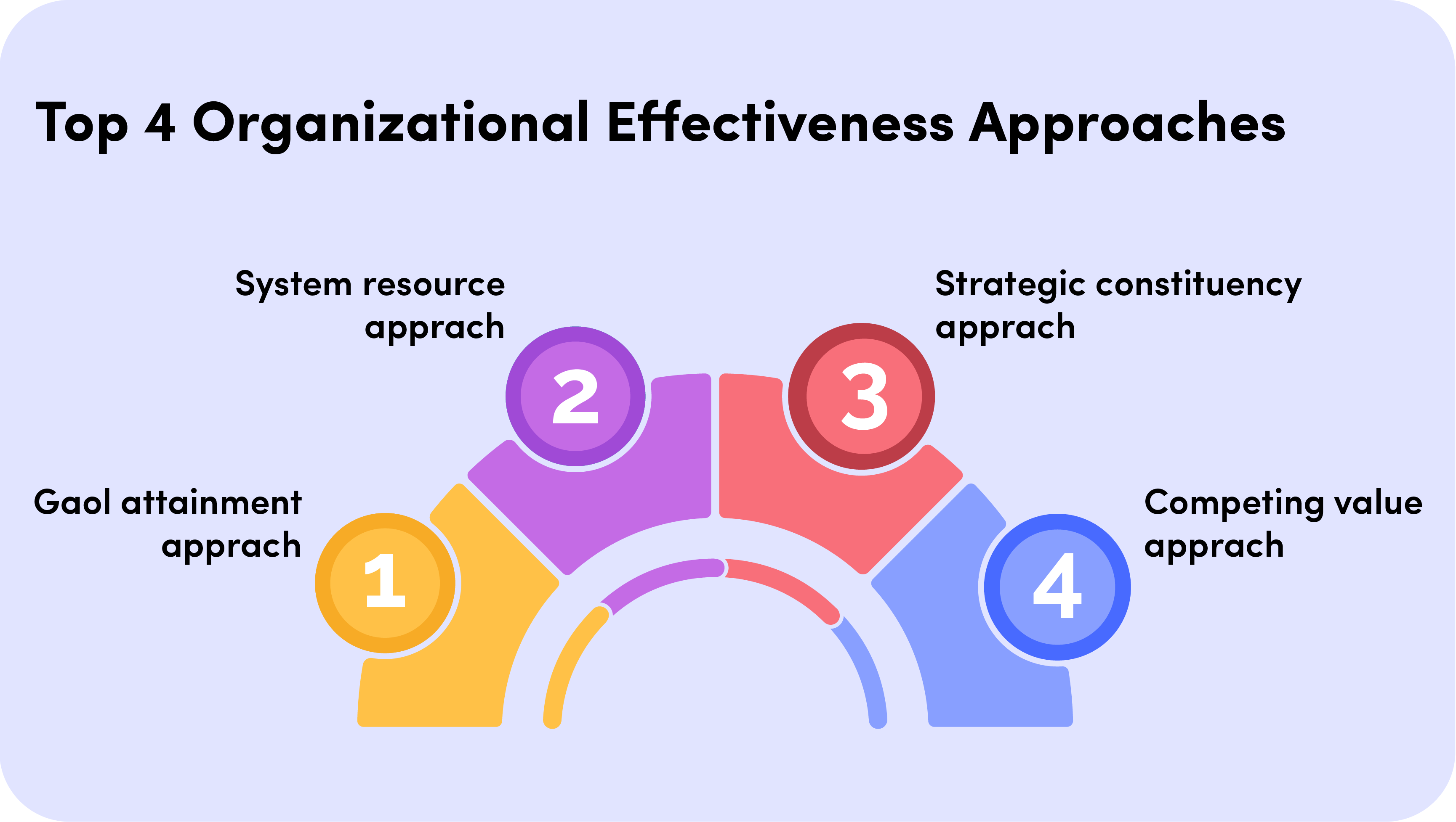 洋書 Assessing Organizational Effectiveness Organizational Effectiveness: A Comprehensive Guide to